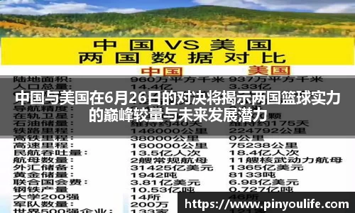 中国与美国在6月26日的对决将揭示两国篮球实力的巅峰较量与未来发展潜力